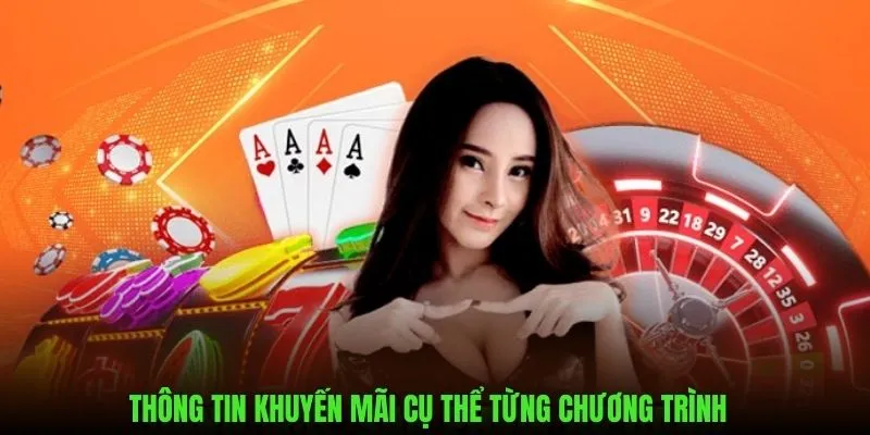 Tìm hiểu từng sự kiện trên nền tảng 77WIN